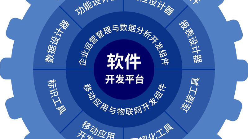 北京定制软件开发公司，如何选择优质合作伙伴？**