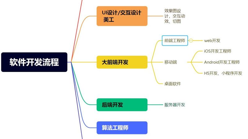 成都安卓app开发售后服务